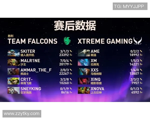 DOTA2力量排行榜揭晓WE战队荣登第三名引发热议
